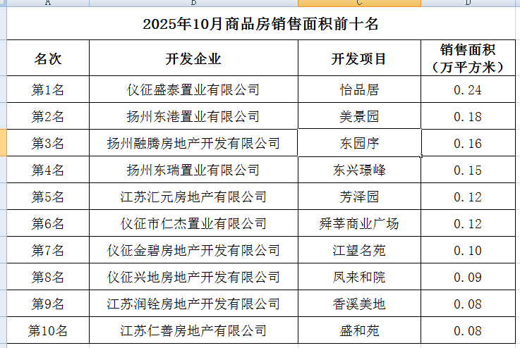 2025��10����Ʒ���������ǰʮ��