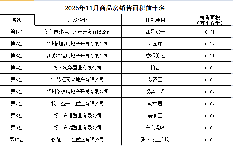 2025��11����Ʒ���������ǰʮ��