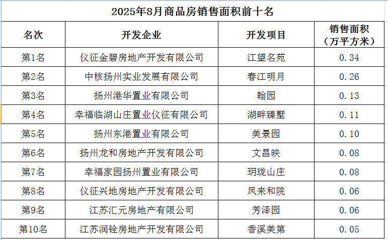 20258Ʒǰʮ