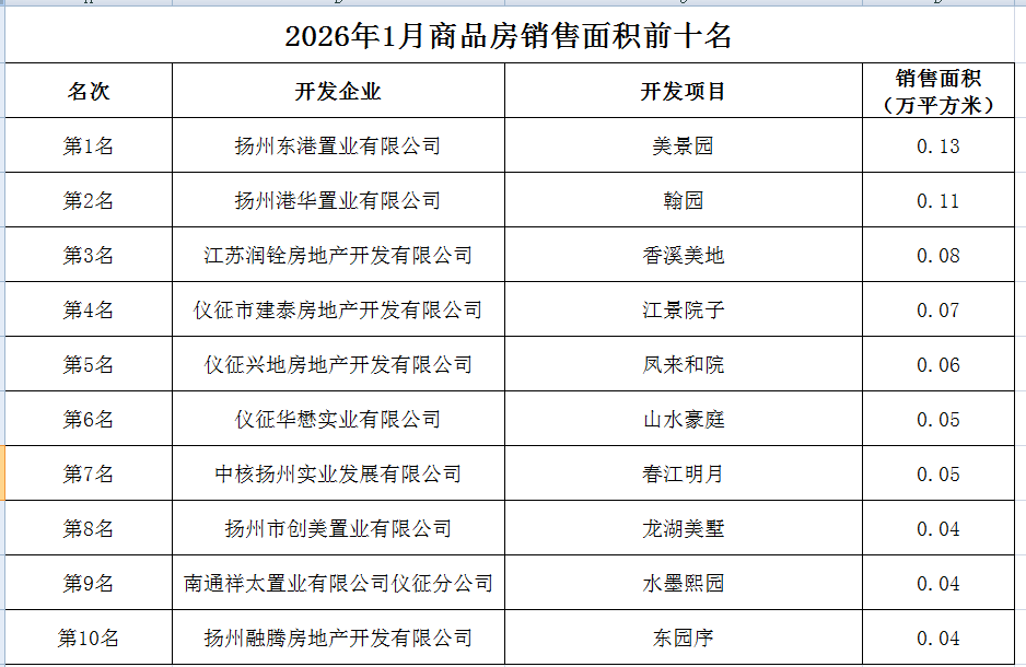 2026��1����Ʒ���������ǰʮ��