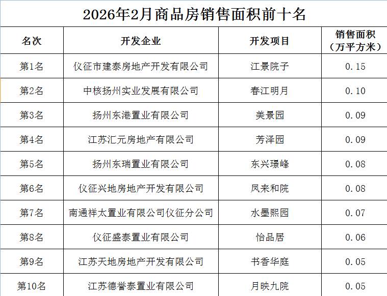 2026��2����Ʒ���������ǰʮ��